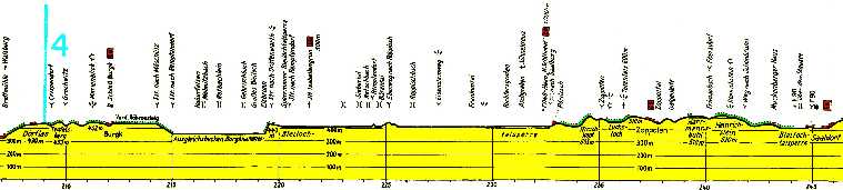 EB-Höhenprofil Brettmühle - Saaldorf